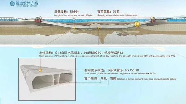 海底隧道怎么做到120年不漏水的？