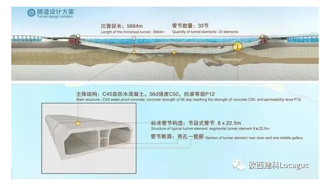 海底隧道怎么做到120年不漏水的？