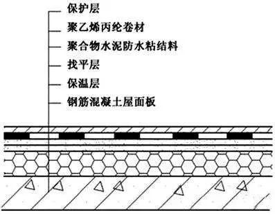 比對正置式屋面和倒置式屋面防水做法的優(yōu)缺點(diǎn)！為什么他
