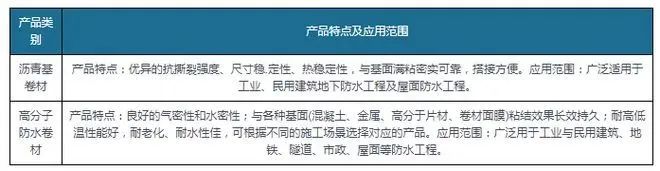 新規(guī)落地為防水卷材行業(yè)帶來巨大增量，高分子防水卷材最